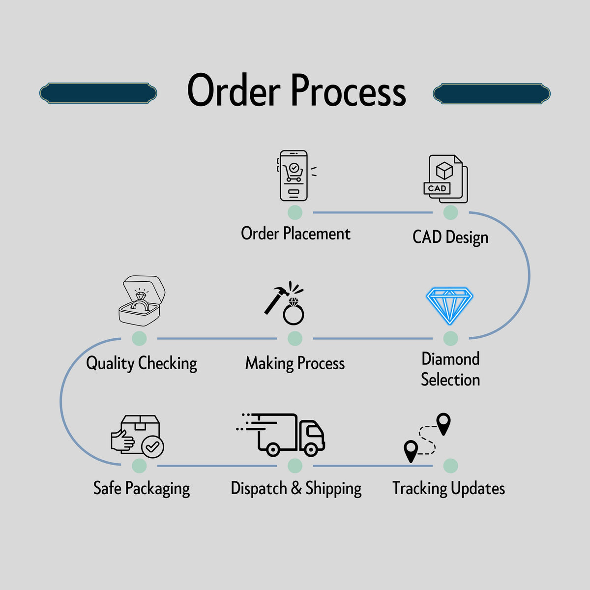 Pear & Round Cut Lab Grown Diamond Tennis Bracelet